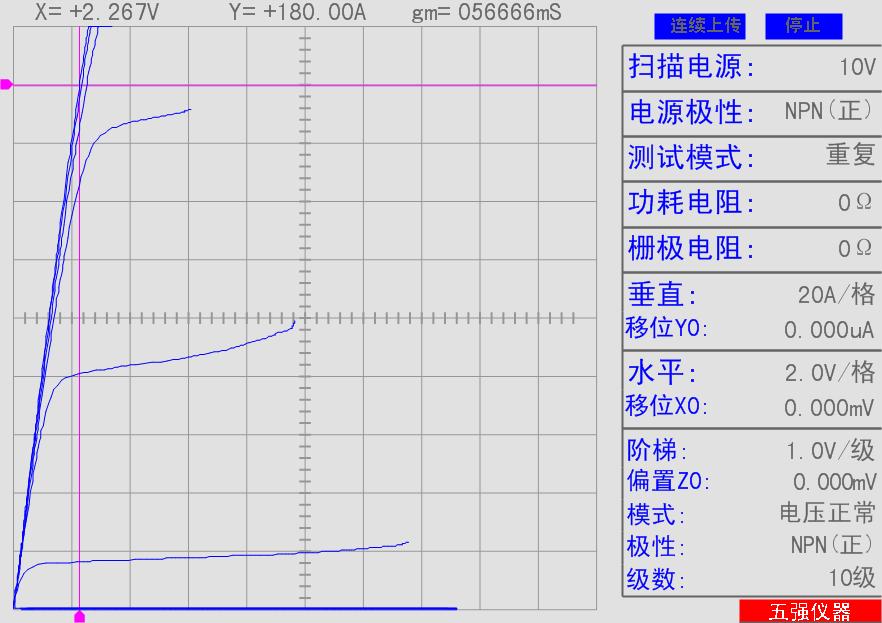 大功率MOSFET測試